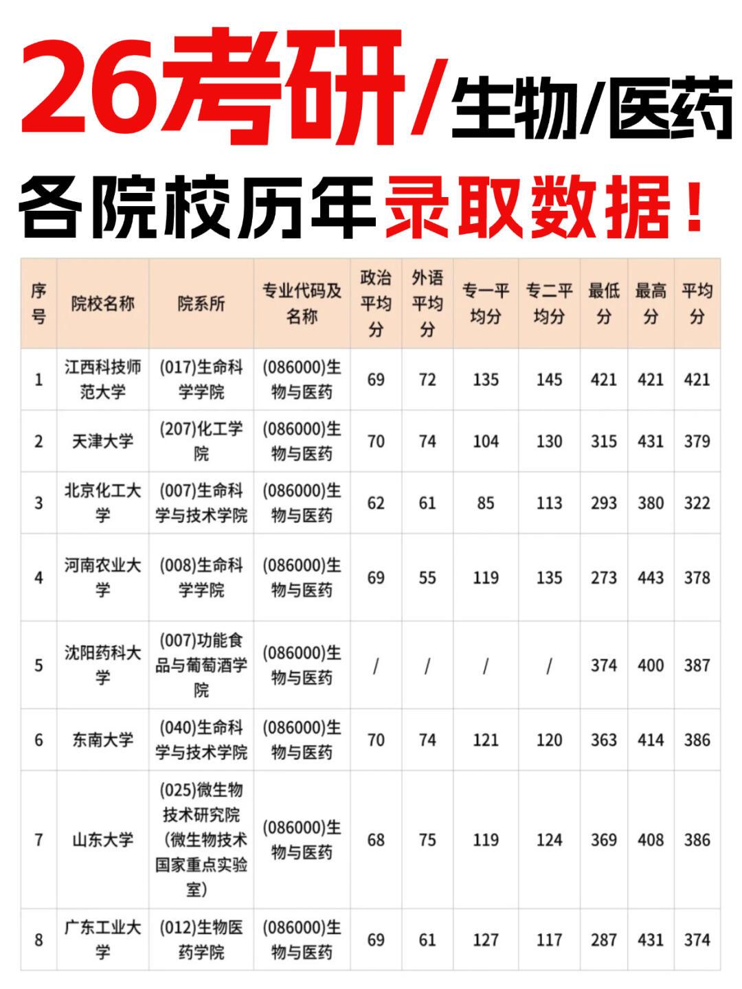 生命科学类排名,生命科学学科排名 生命科学类排名,生命科学学科排名