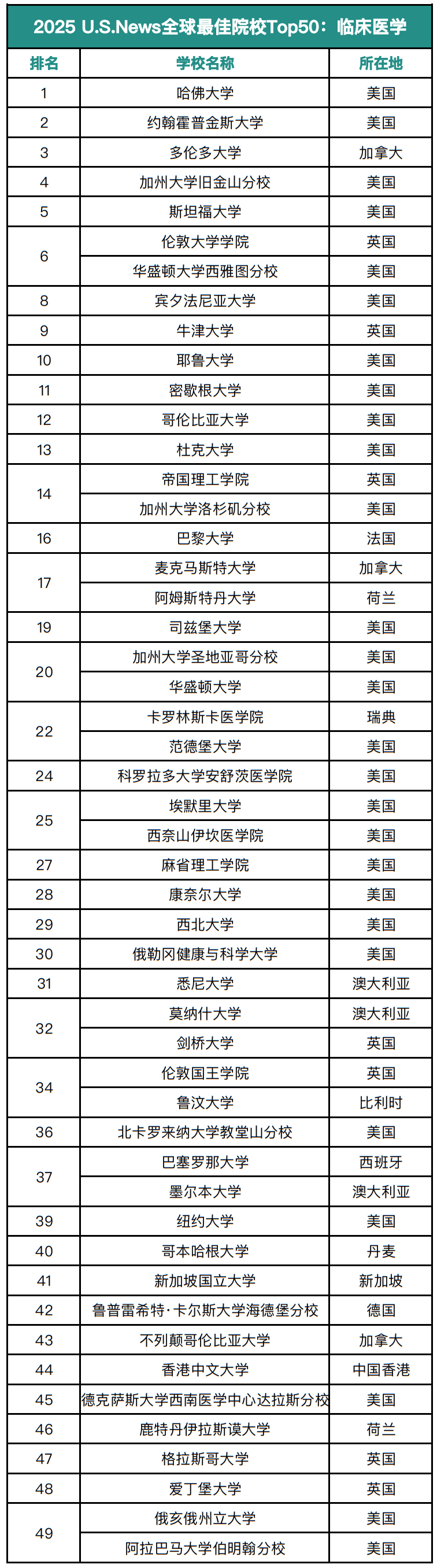 生命科学类排名,生命科学学科排名 生命科学类排名,生命科学学科排名