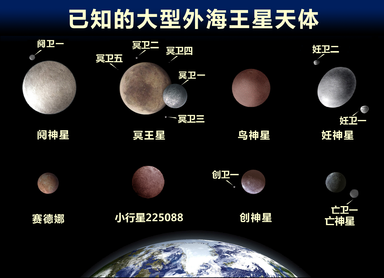 探索星球天文学家名字,探索星球天文学家名字怎么读 探索星球天文学家名字,探索星球天文学家名字怎么读