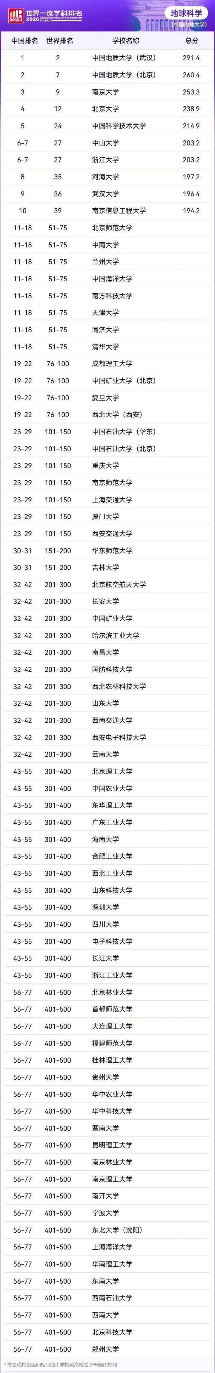 美国地球科学名校名单,美国地球科学名校名单公布 美国地球科学名校名单,美国地球科学名校名单公布