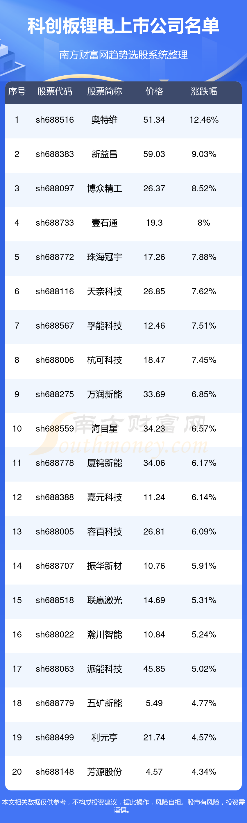 生命科学上市公司股票,生命科学A股最新龙头股票 生命科学上市公司股票,生命科学A股最新龙头股票