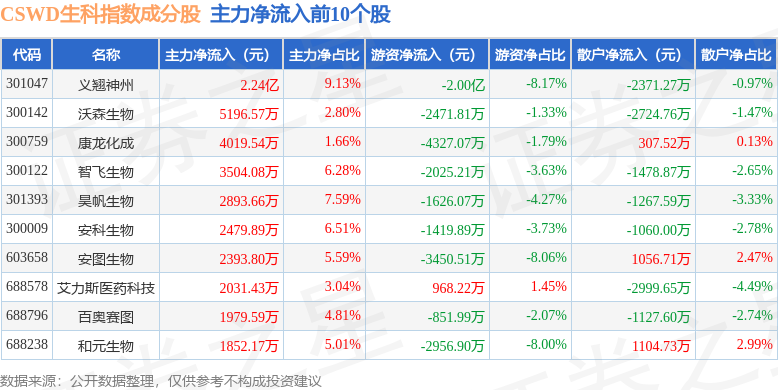 生命科学上市公司股票,生命科学A股最新龙头股票 生命科学上市公司股票,生命科学A股最新龙头股票