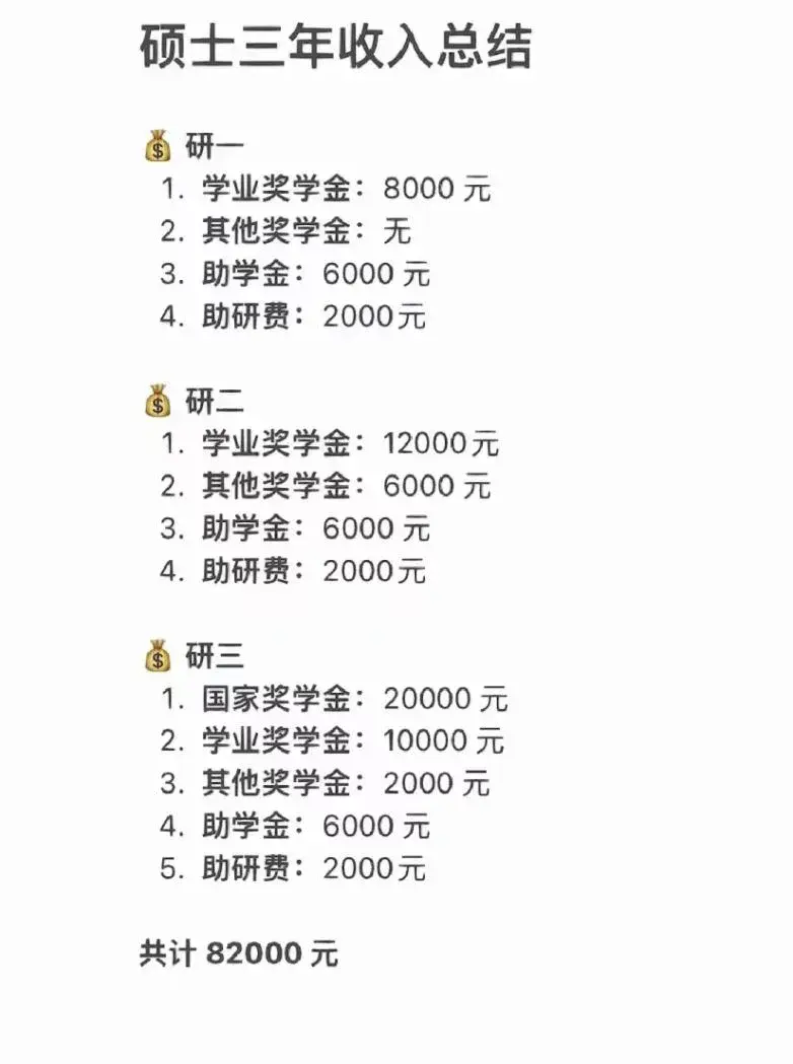 生命科学院研究员待遇,中科大生命科学院研究生每年招多少人