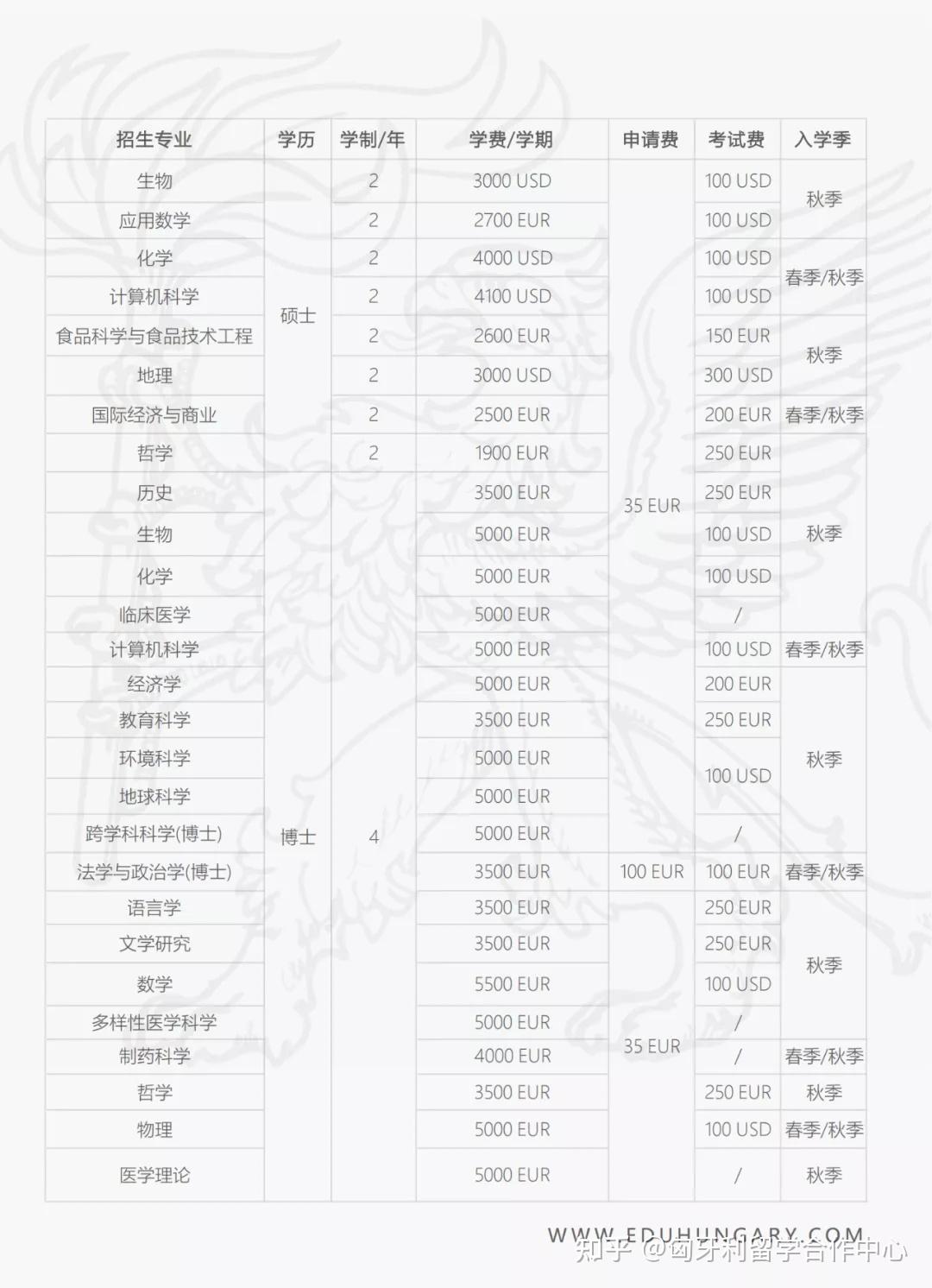 浙大地球科学院学制,浙大地球科博士后申请条件 浙大地球科学院学制,浙大地球科博士后申请条件