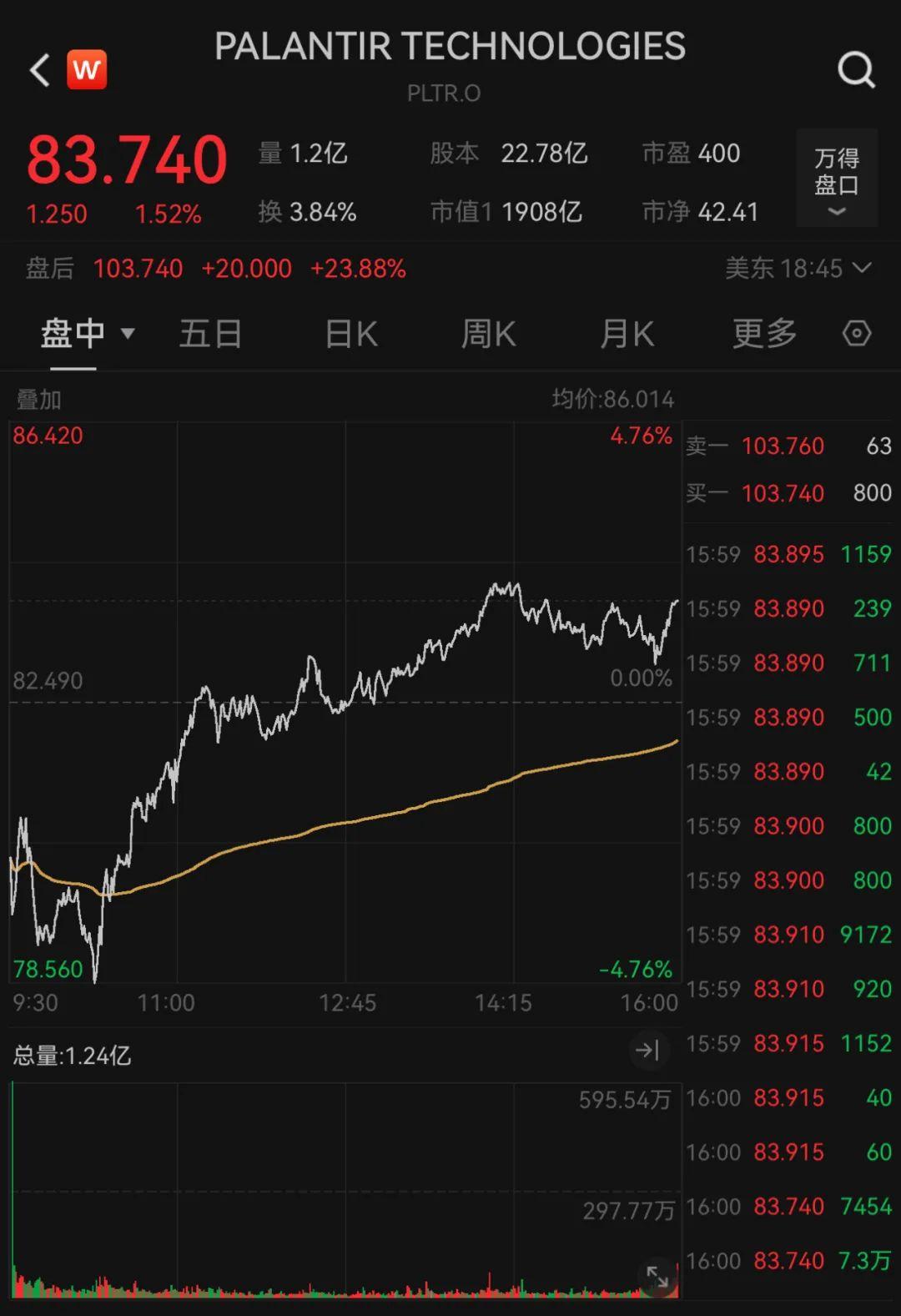 美国科技前沿股票行情,美国科技前沿股票行情走势 美国科技前沿股票行情,美国科技前沿股票行情走势