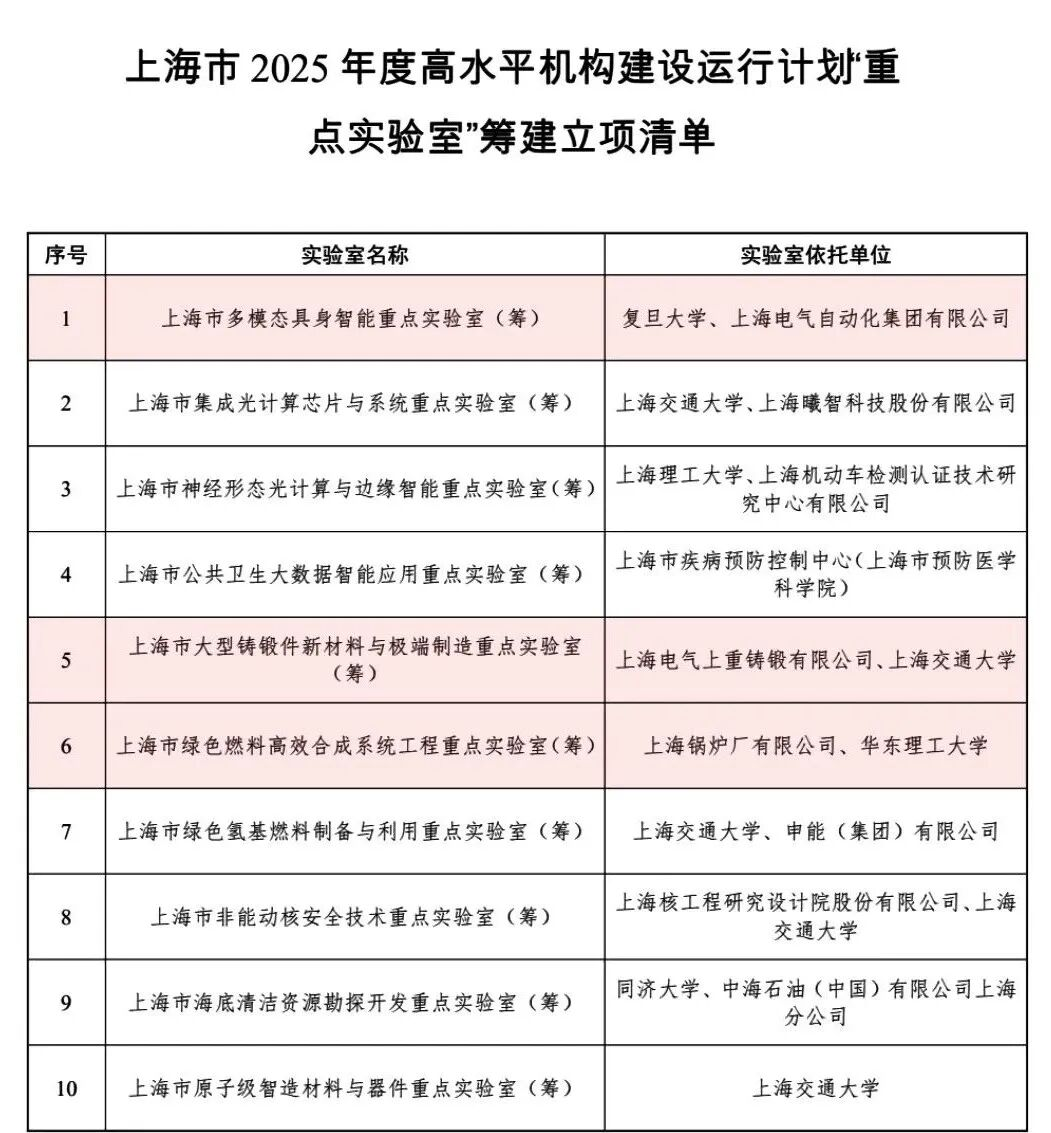 上海科技前沿混合,中海科技创新混合C净值上涨 上海科技前沿混合,中海科技创新混合C净值上涨