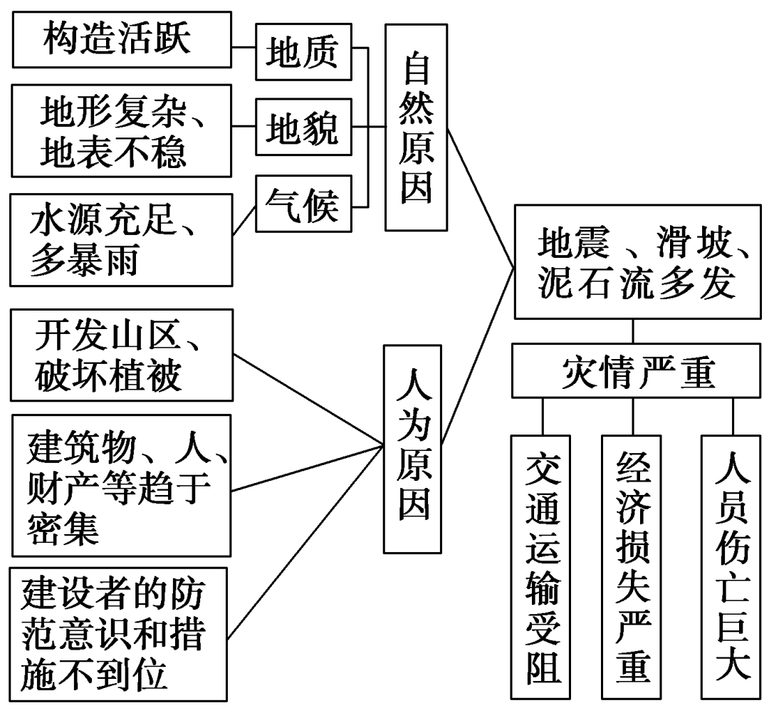 地球科学与自然灾害,地球科学与测绘技术进展 地球科学与自然灾害,地球科学与测绘技术进展