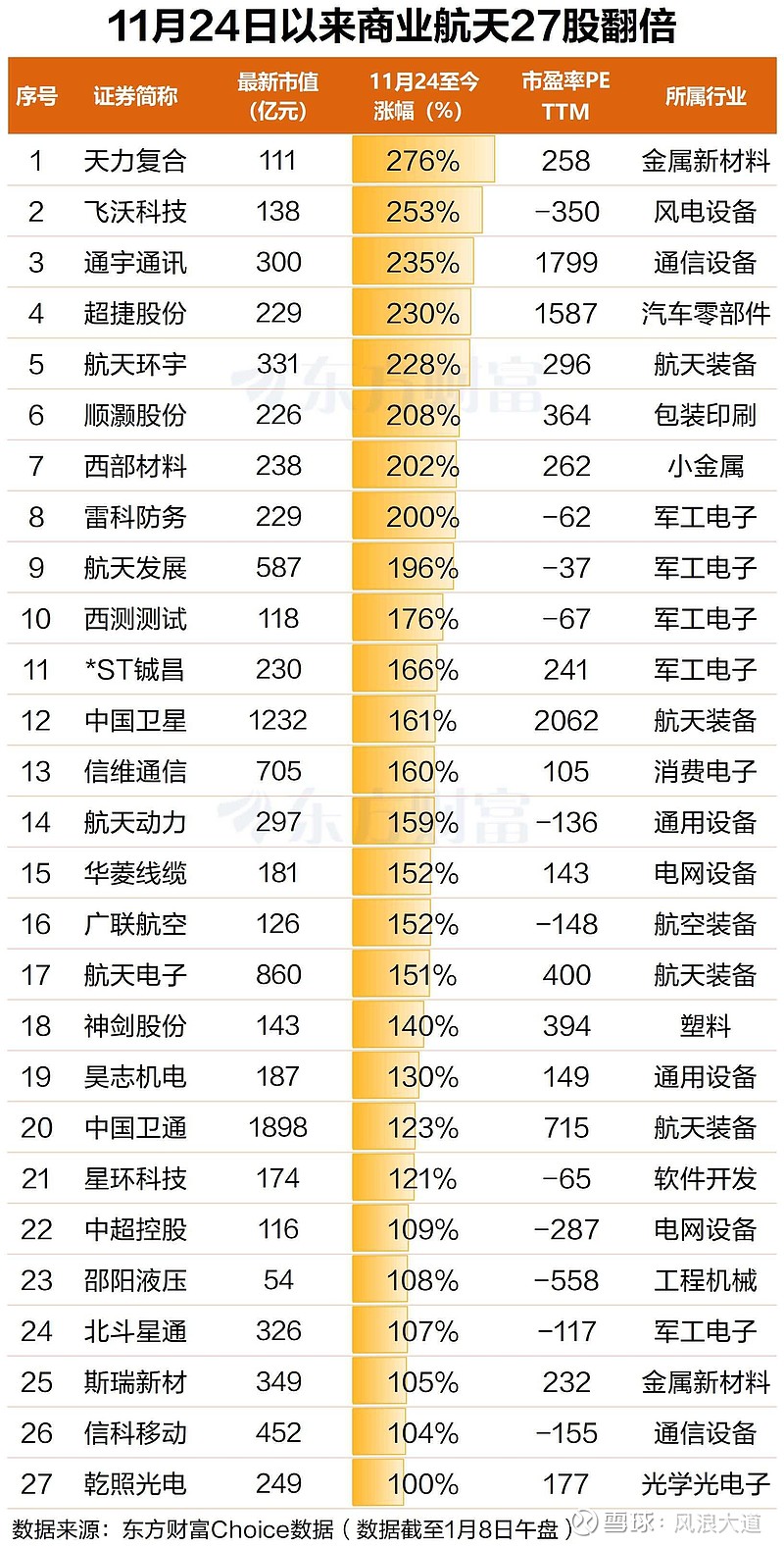 天空科技前沿股票代码,天空科技前沿股票代码是多少 天空科技前沿股票代码,天空科技前沿股票代码是多少