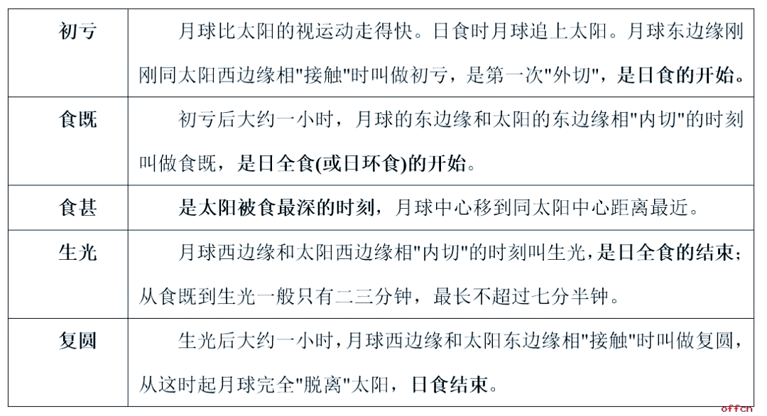 初中天文科普小知识点,初中天文科普小知识点归纳 初中天文科普小知识点,初中天文科普小知识点归纳