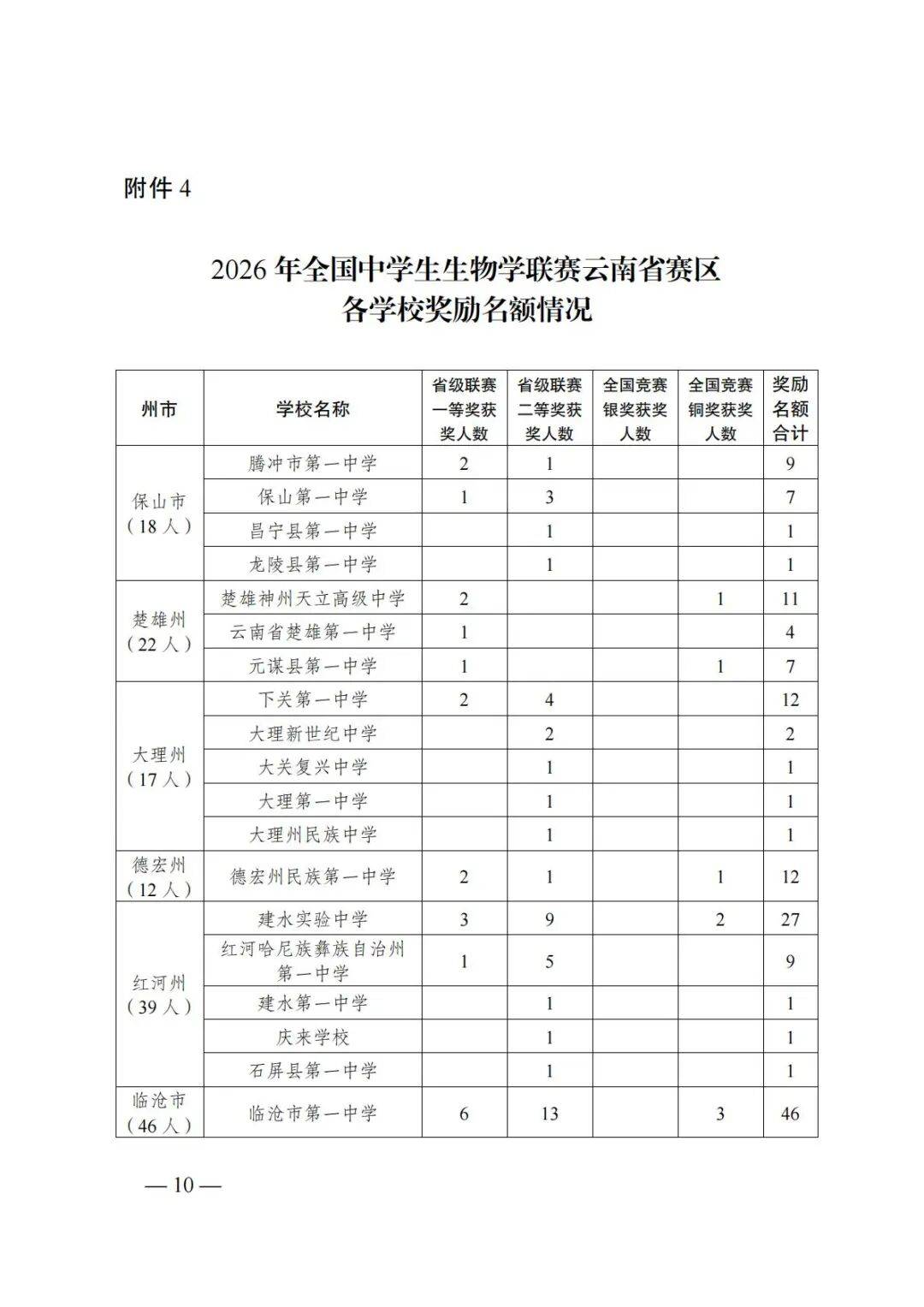 生命科学竞赛名单,生命科学竞赛获奖难度大吗 生命科学竞赛名单,生命科学竞赛获奖难度大吗