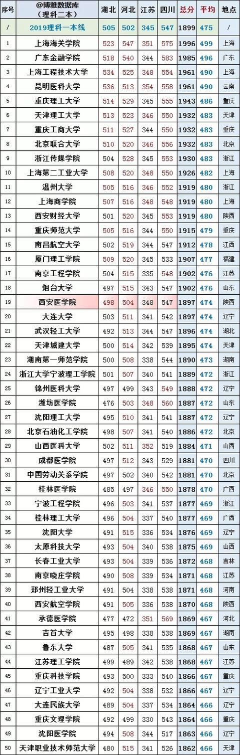 生命科学二本院校,生命科学与工程学院是一本还是二本 生命科学二本院校,生命科学与工程学院是一本还是二本