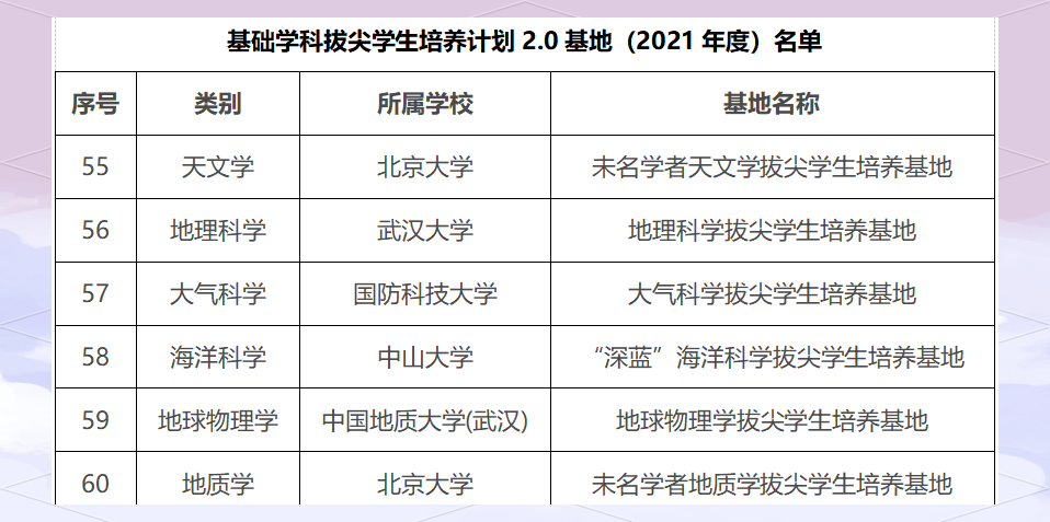 地球科学奥赛题型分布,地球科学奥赛题型分布图
