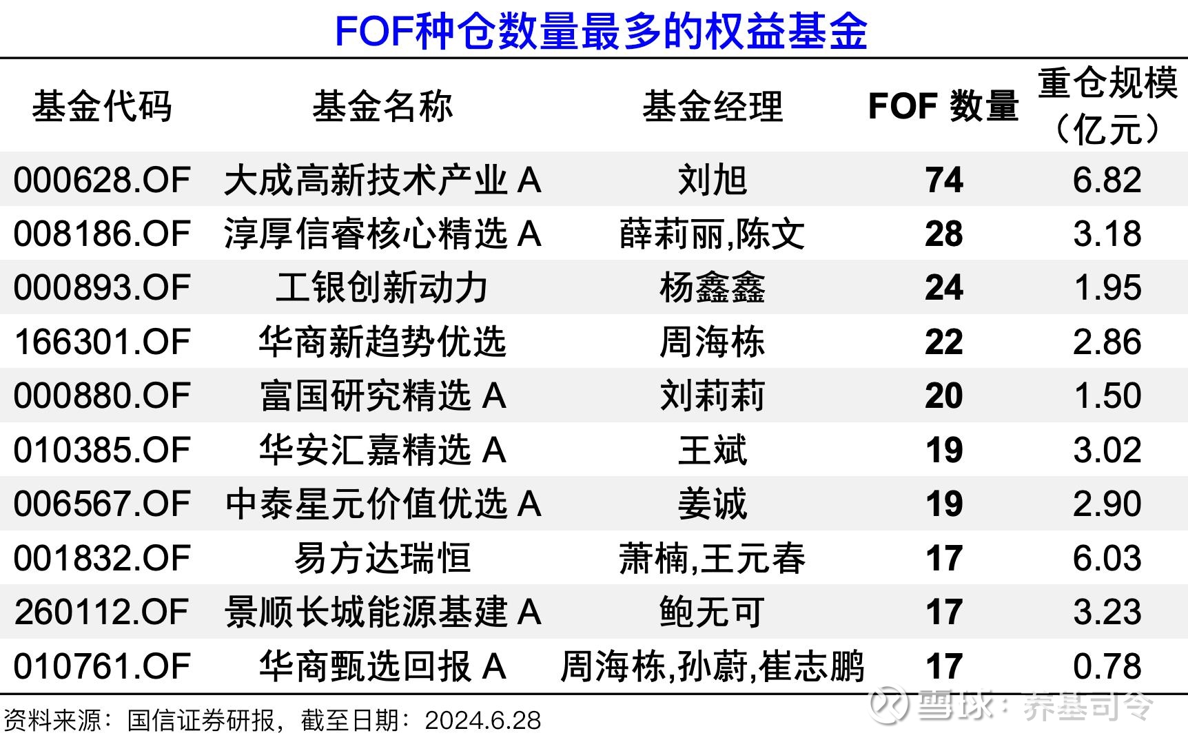 科技前沿基金好不好,科技前沿001538基金净值 科技前沿基金好不好,科技前沿001538基金净值