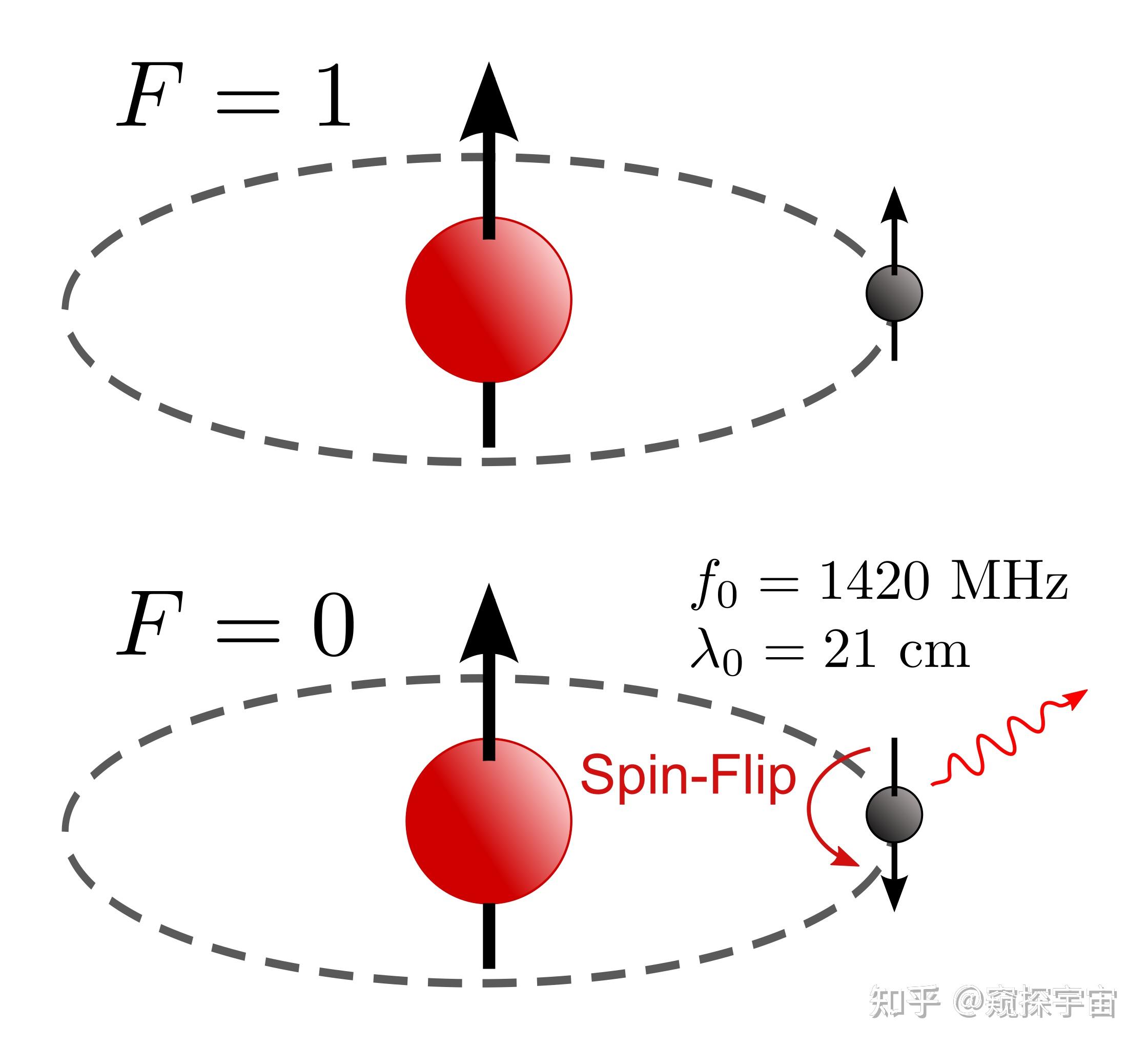 天文科普博主怎么变现,天文科普创意短视频大赛 天文科普博主怎么变现,天文科普创意短视频大赛