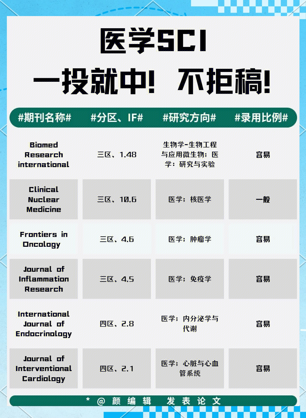 生命科学怎么投稿,中国科学生命科学中文版投稿模板