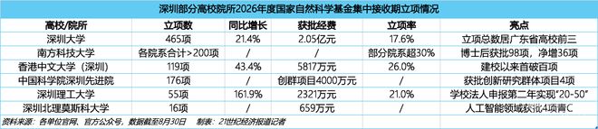 生命科学科研经费投入,生命科学奖最怕三个东西 生命科学科研经费投入,生命科学奖最怕三个东西
