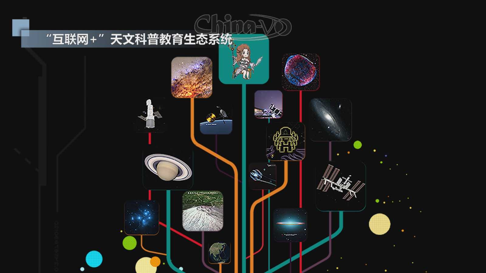 天文科普实验包括哪些,天文科普实验包括哪些内容