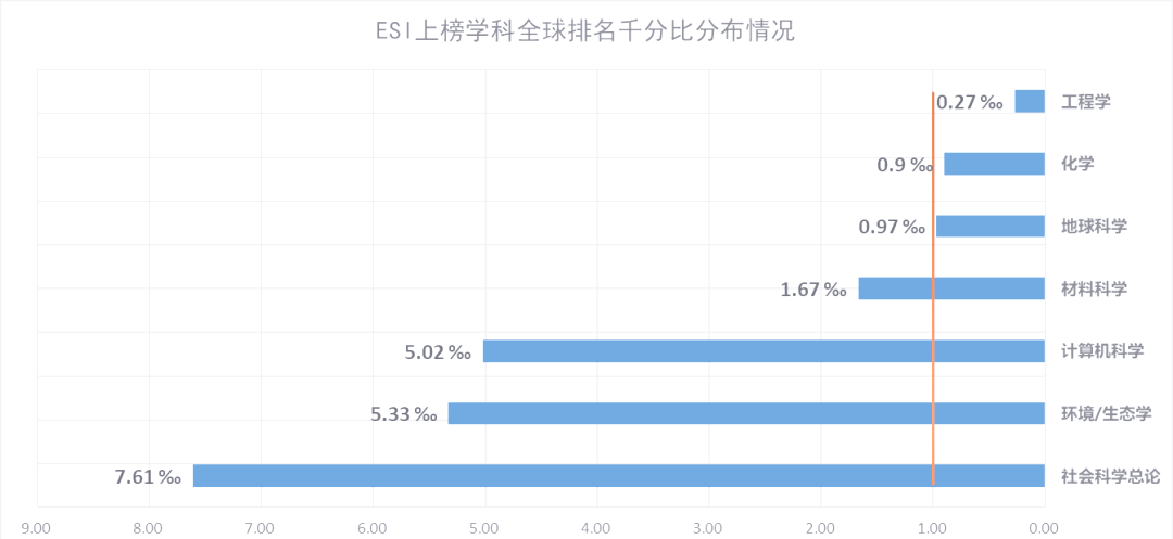 世界大学地球科学排名,世界大学地球科学排名一览表
