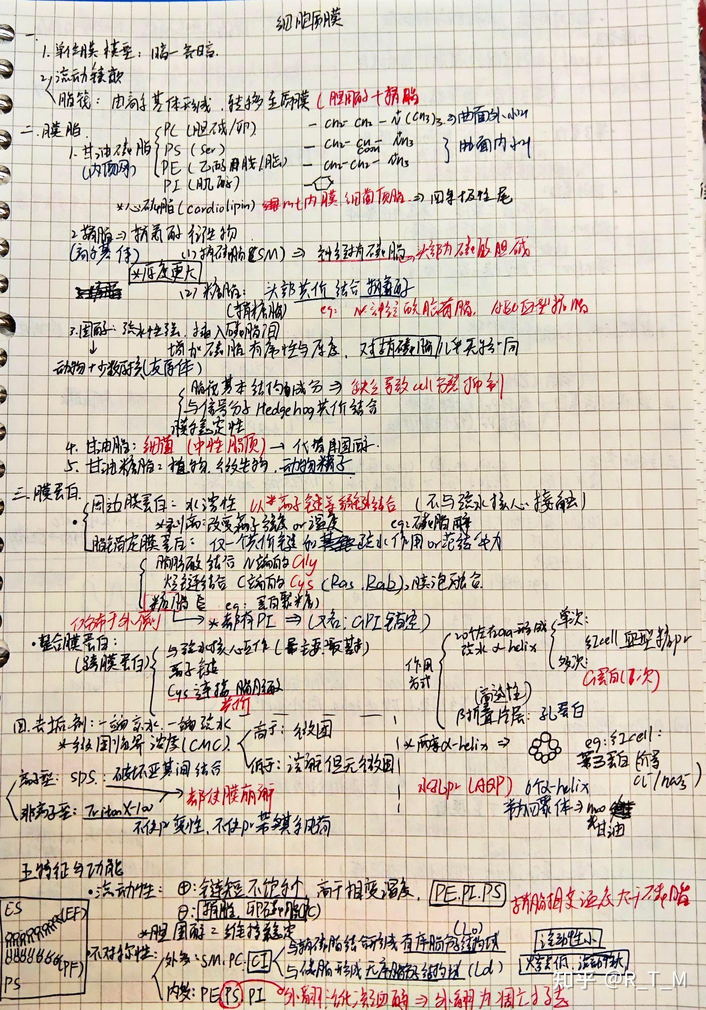 八年级生命科学笔记,生命科学初中第一册笔记 八年级生命科学笔记,生命科学初中第一册笔记