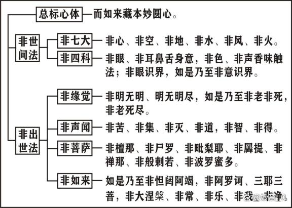 楞严经与生命科学,楞严经与财富有关系吗 楞严经与生命科学,楞严经与财富有关系吗