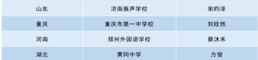 生命科学竞赛报名规则,生命科学竞赛官网入口报名入口