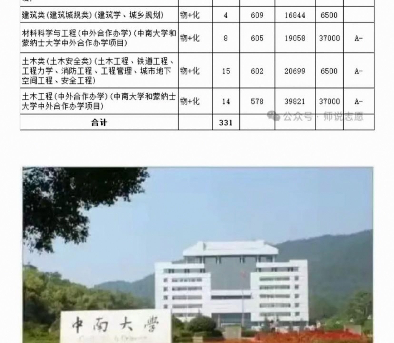985生命科学专业,985工科四大王牌专业 985生命科学专业,985工科四大王牌专业