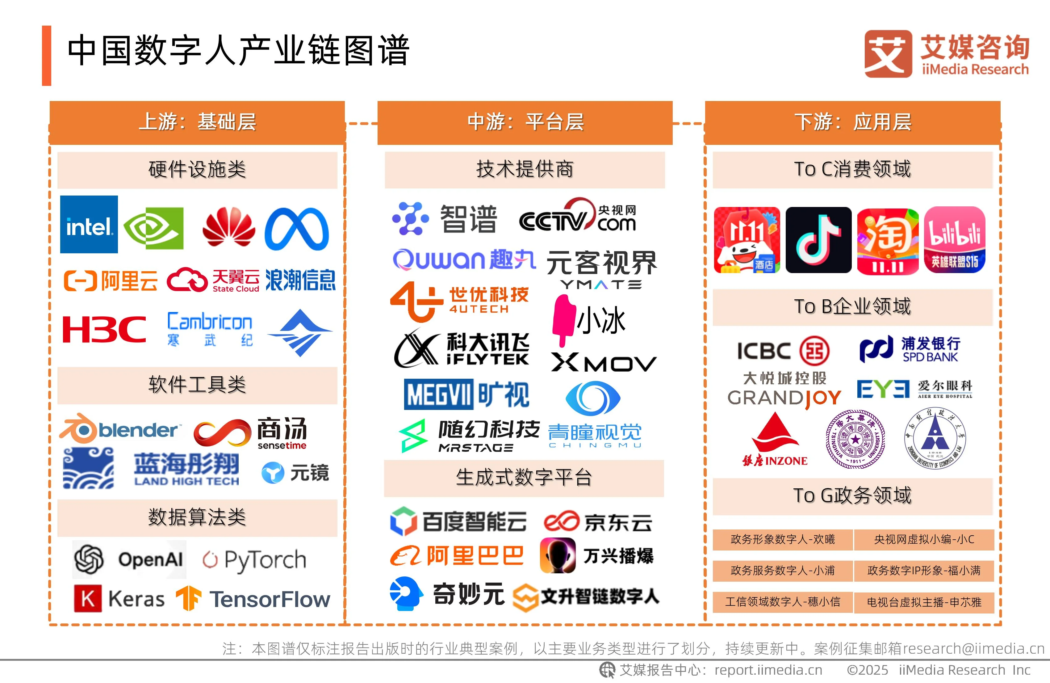 中国数字科技前沿洞察,全球数据洞察调研报告发布 中国数字科技前沿洞察,全球数据洞察调研报告发布