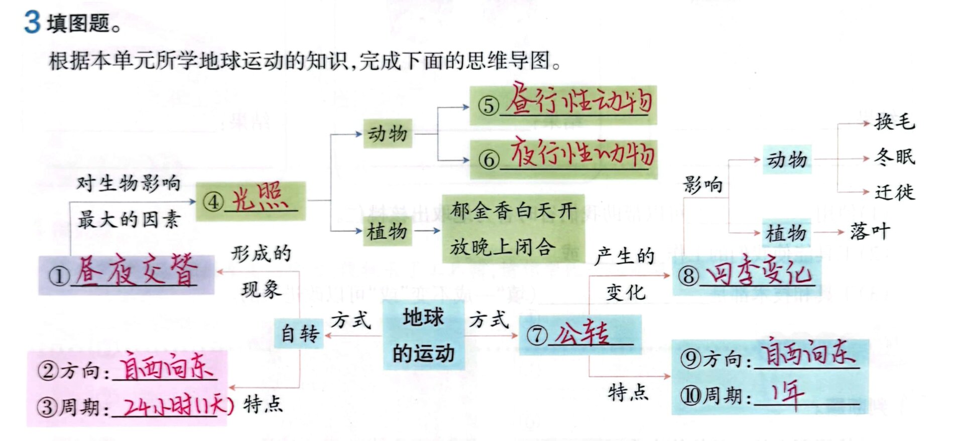 地球科学主要知识内容,地球科学的100个基本问题 地球科学主要知识内容,地球科学的100个基本问题