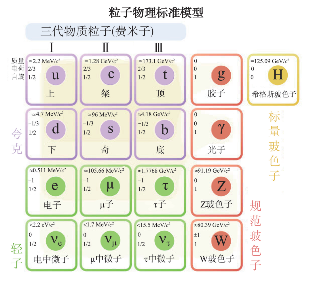 世界基础物理发展现状,2026年世界物理新发现