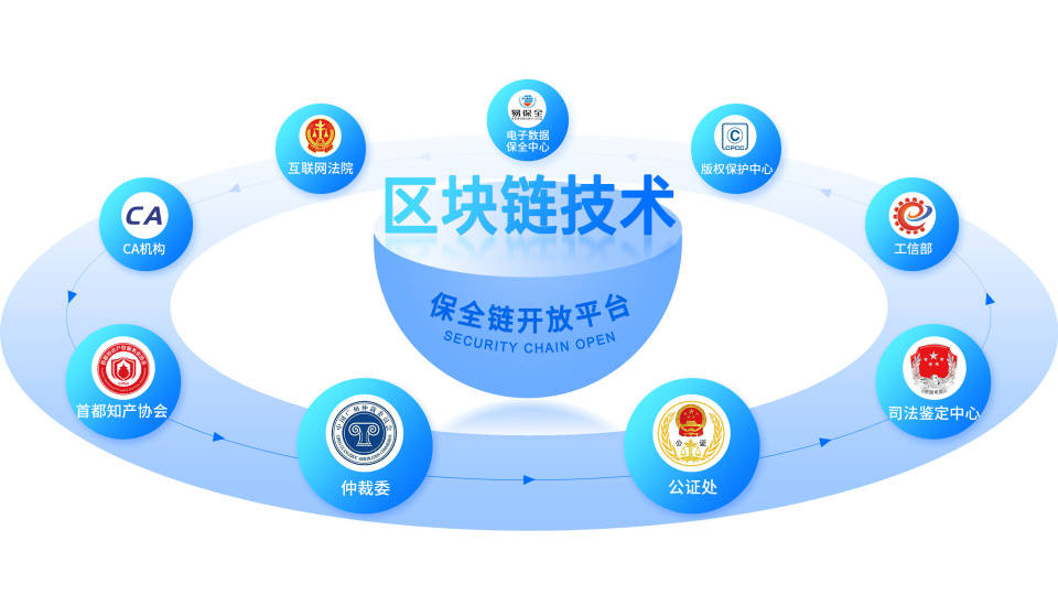 区块链科技前沿领域,区块链最厉害三个专业 区块链科技前沿领域,区块链最厉害三个专业
