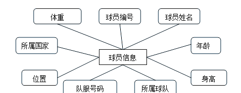 物理世界杯门票优惠,2026世界杯门票购买攻略