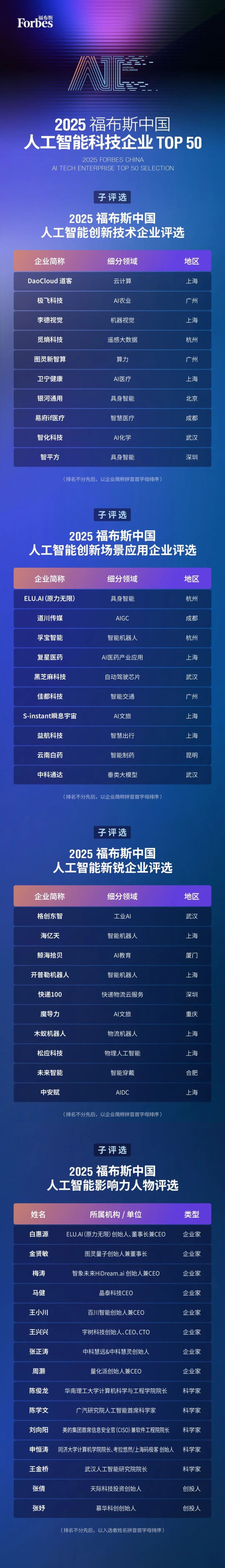 科技前沿网站排名榜,科技前沿网站排名榜前十名 科技前沿网站排名榜,科技前沿网站排名榜前十名