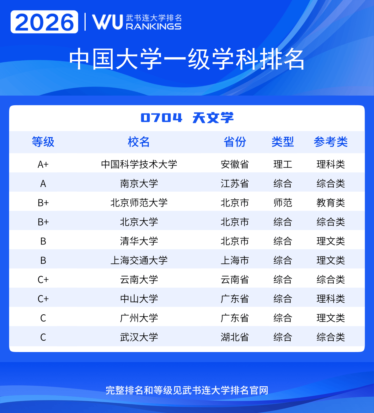 地球科学学院大学排名,地球科学学院录取分数线