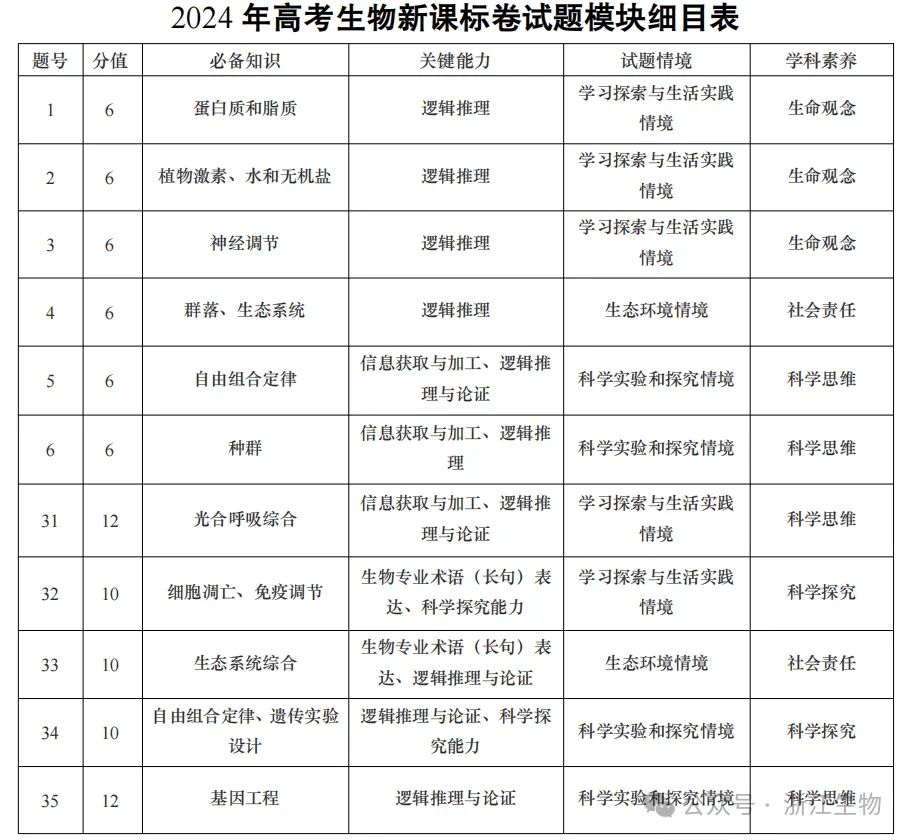 生命科学搜索表格图片,生命科学插图从入门到精通 生命科学搜索表格图片,生命科学插图从入门到精通