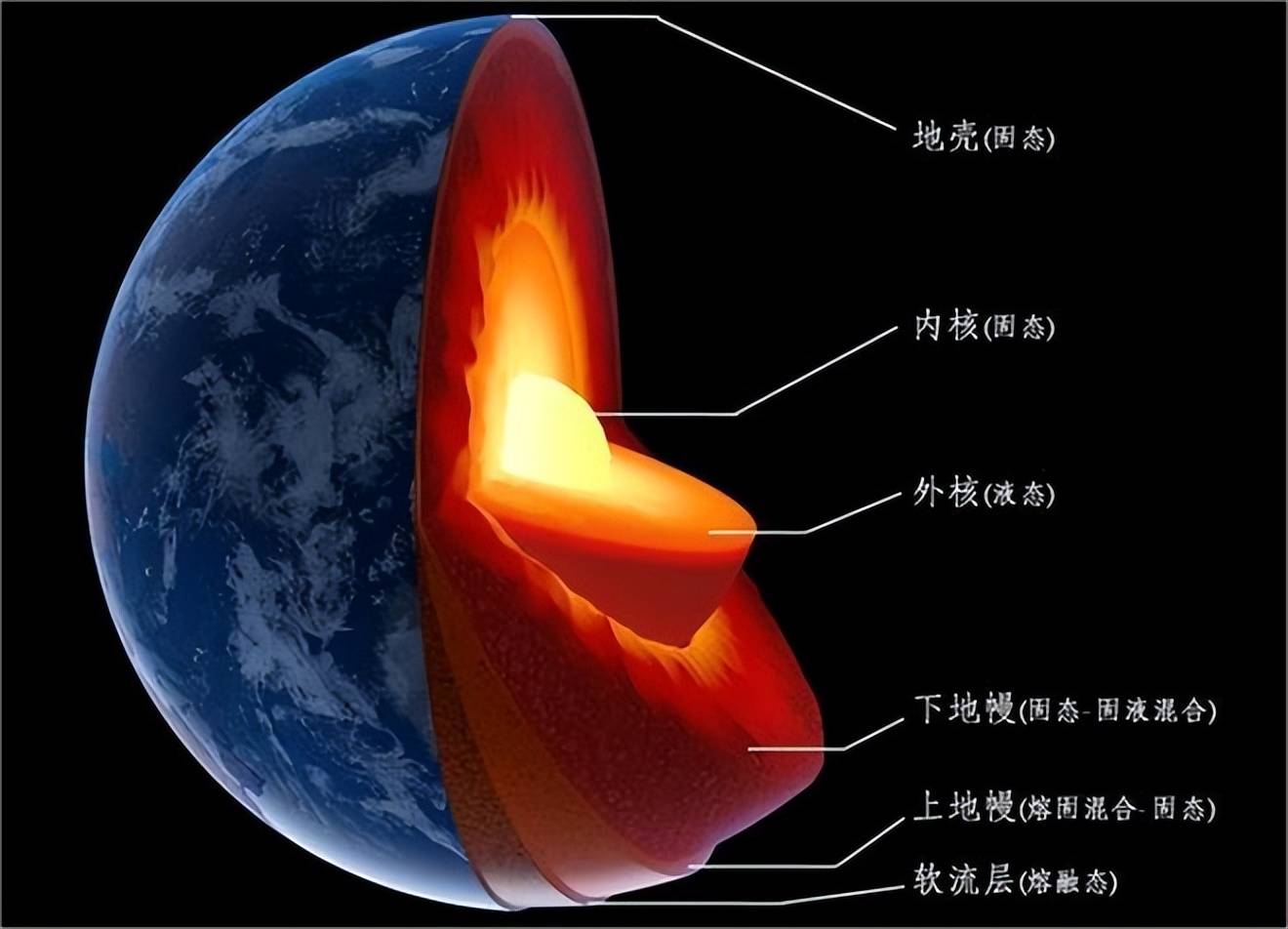 地球科学精要课程规划,地球科学精要课程规划方案