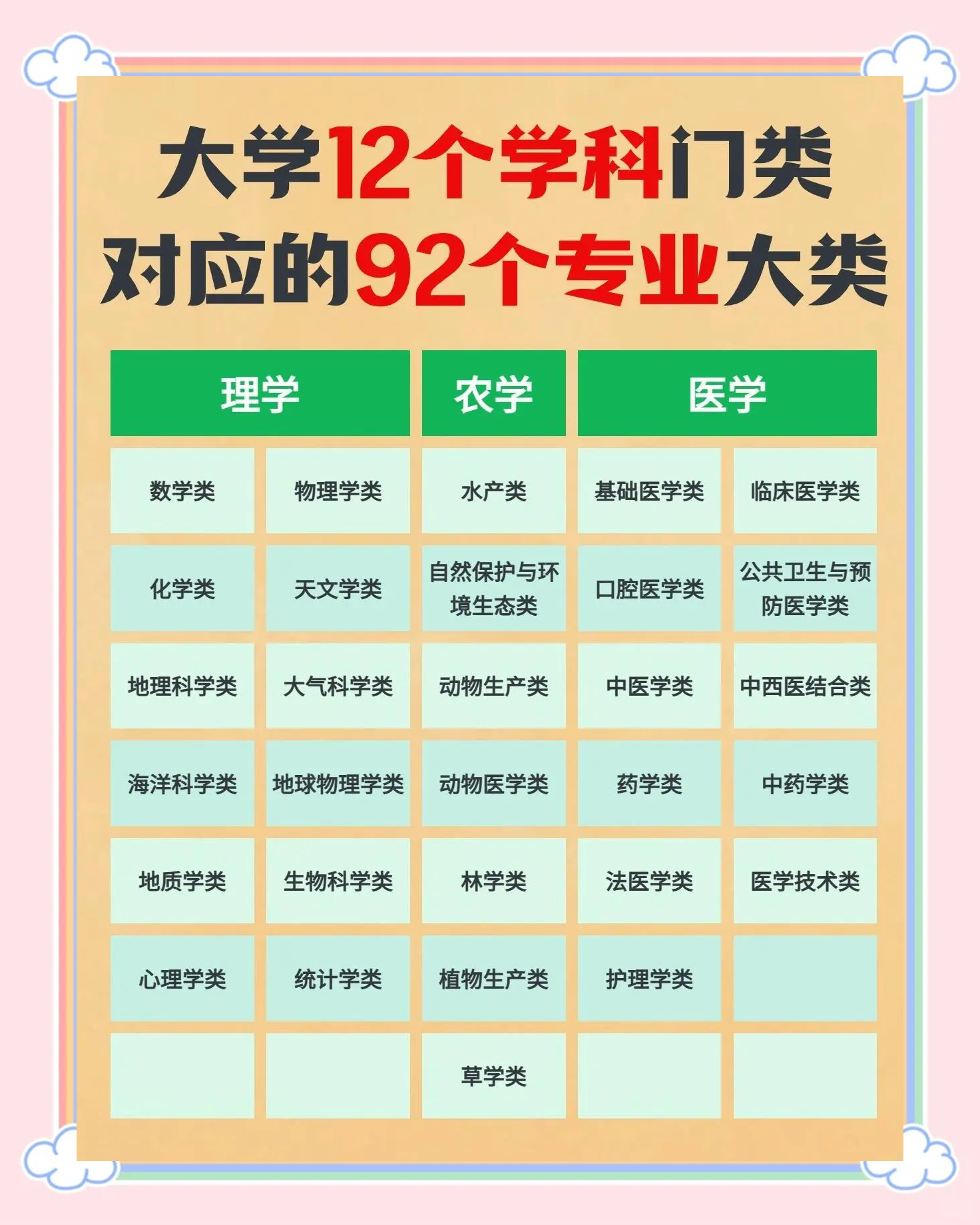 地球科学包括什么专业,地球科学包括什么专业类别 地球科学包括什么专业,地球科学包括什么专业类别