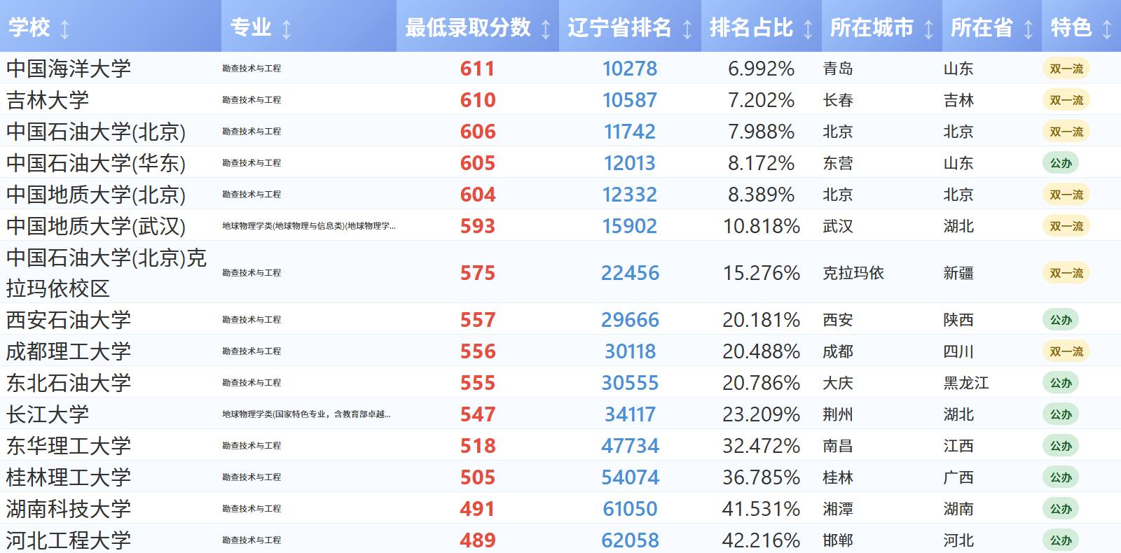 地球科学包括什么专业,地球科学包括什么专业类别 地球科学包括什么专业,地球科学包括什么专业类别