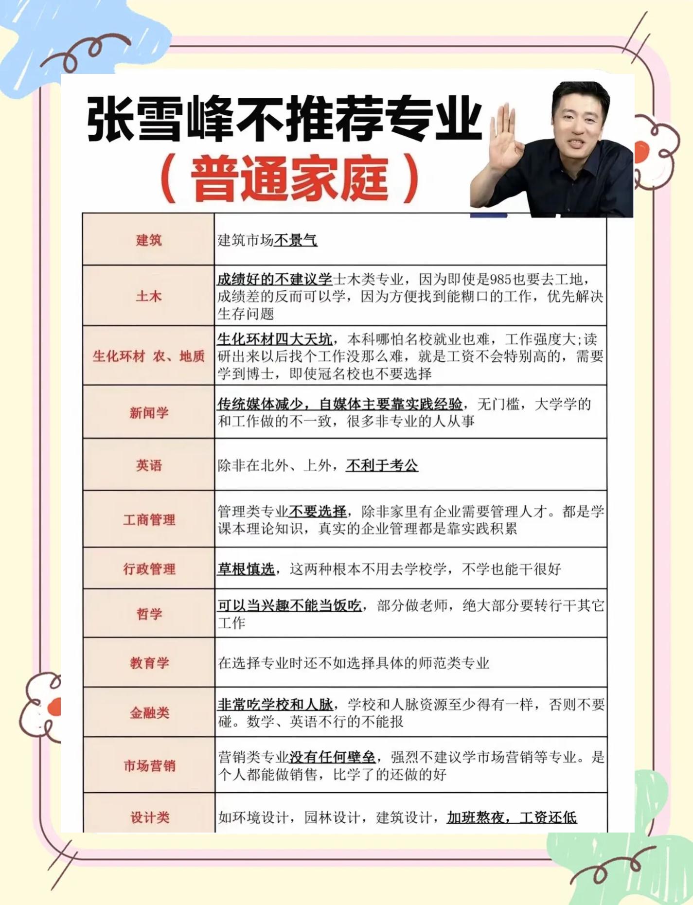 张雪峰谈地球科学奥赛,张雪峰谈地球科学与技术专业 张雪峰谈地球科学奥赛,张雪峰谈地球科学与技术专业
