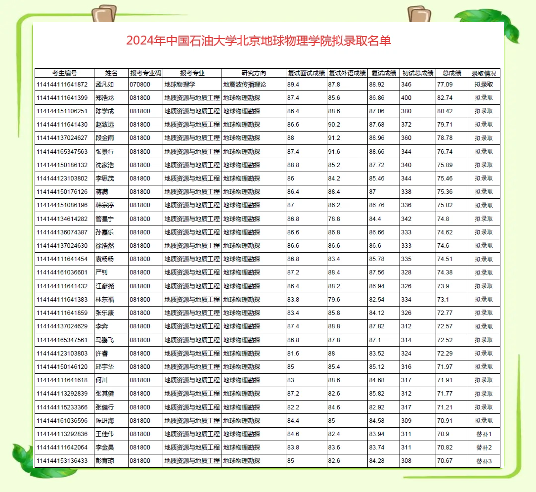 地球科学考研考什么,地球科学学院什么档次 地球科学考研考什么,地球科学学院什么档次
