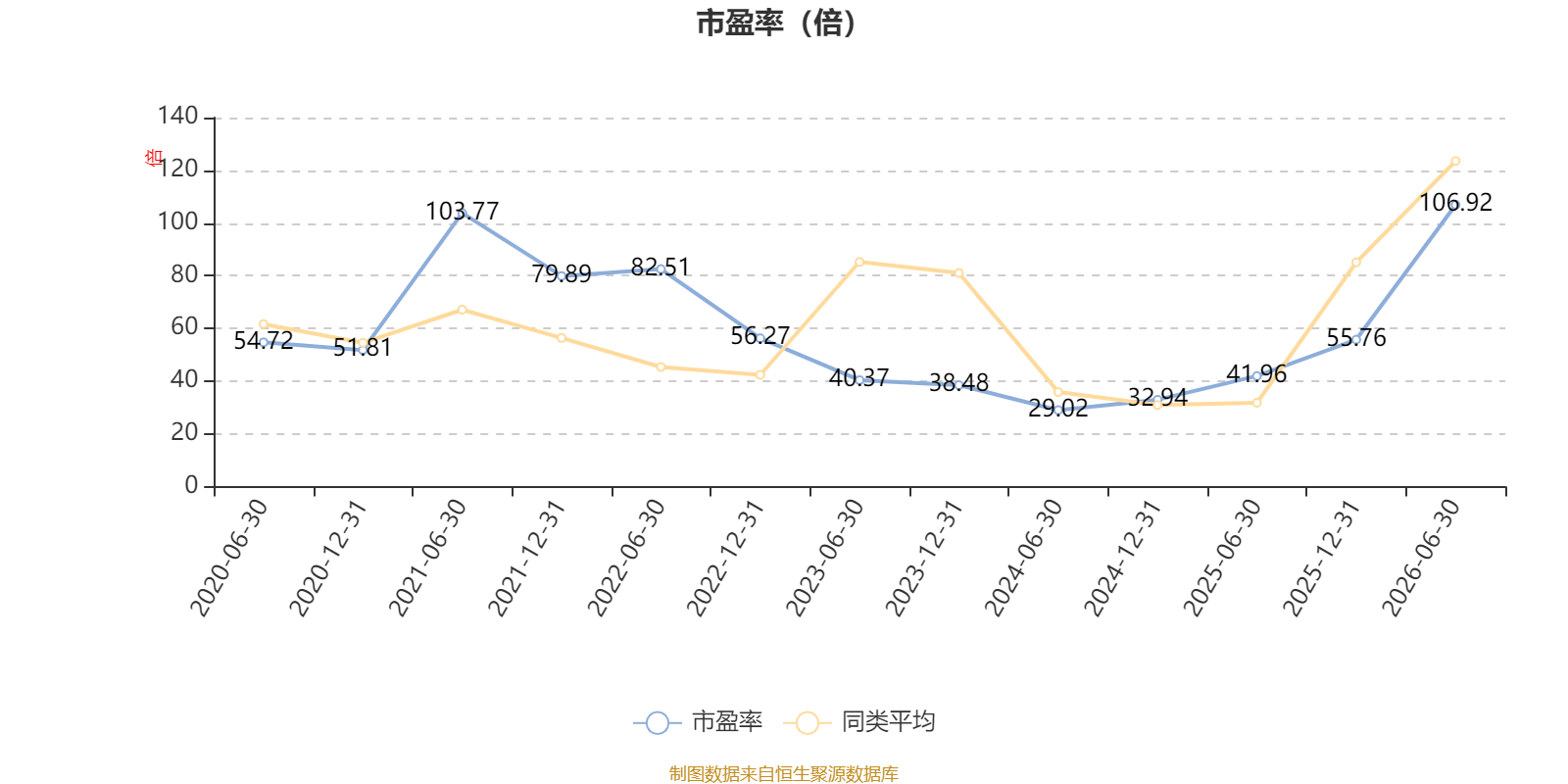 华夏科技前沿A类和C类的区别,华夏科创板指数增强C披露半年报 华夏科技前沿A类和C类的区别,华夏科创板指数增强C披露半年报
