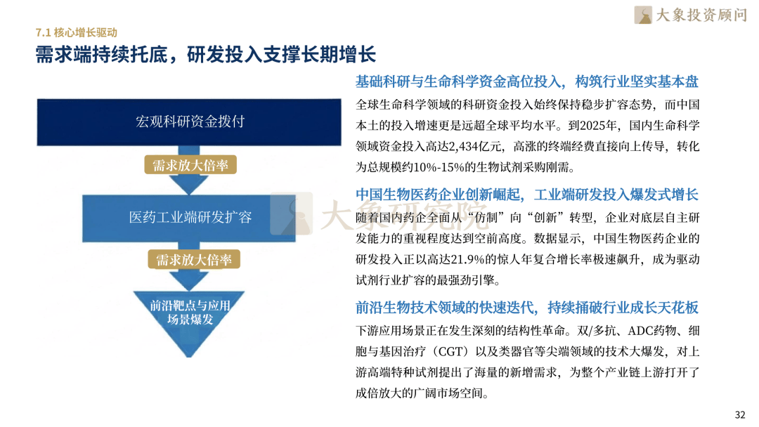 生命科学产业报告,生命科学与健康产业基金是央企吗