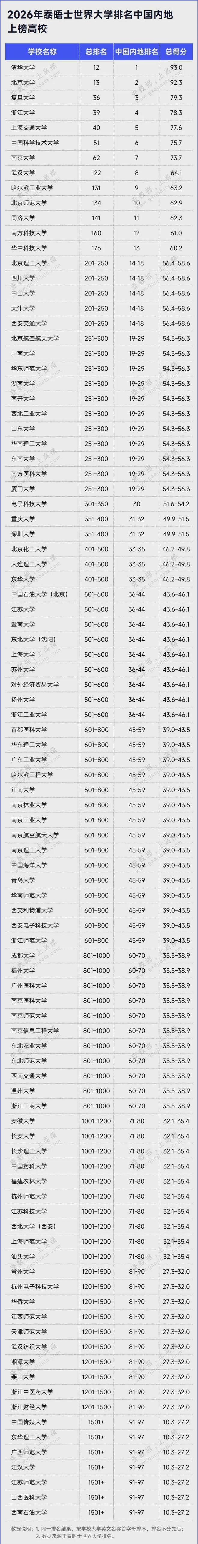 世界大学地球物理排行,地球物理专业世界大学排名 世界大学地球物理排行,地球物理专业世界大学排名