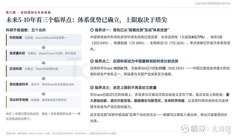 地球科学自然指数,自然指数2026全球前200榜单