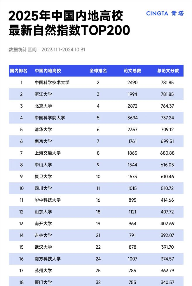地球科学自然指数,自然指数2026全球前200榜单 地球科学自然指数,自然指数2026全球前200榜单