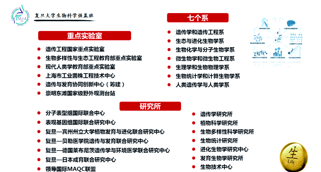 生命科学复旦排名,复旦大学生命科学排名