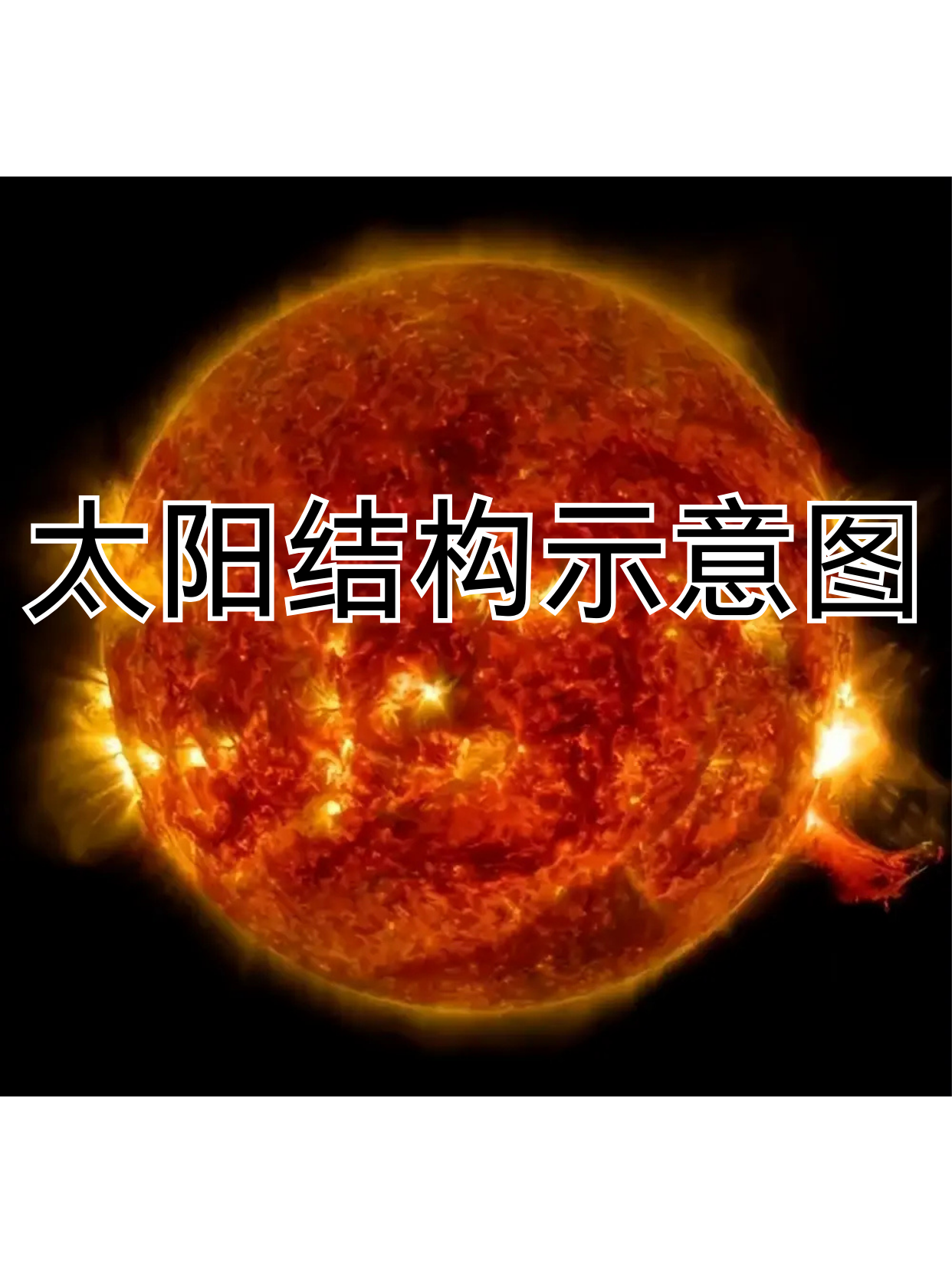 太阳系天文科普海报,太阳系科普小短文10篇