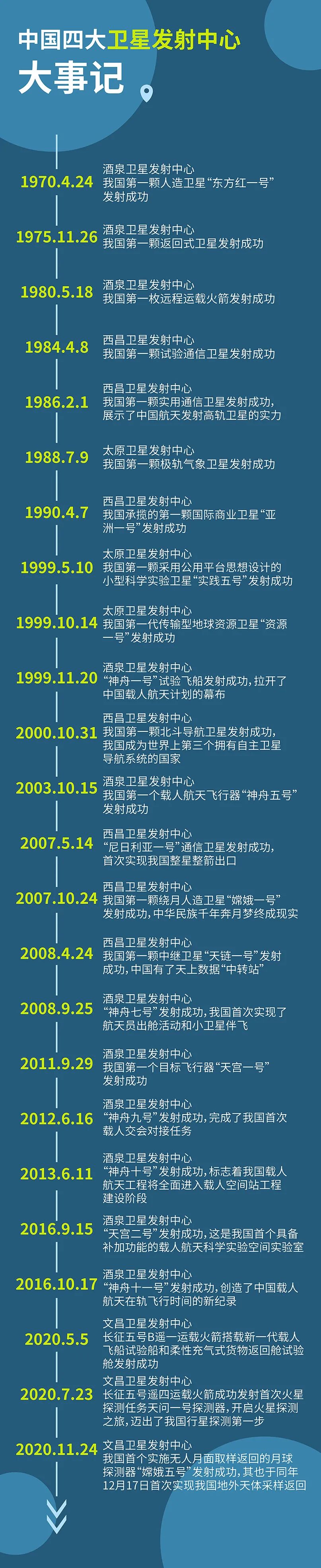 航天科技前沿进展情况,航天发展将推进AI技术探索