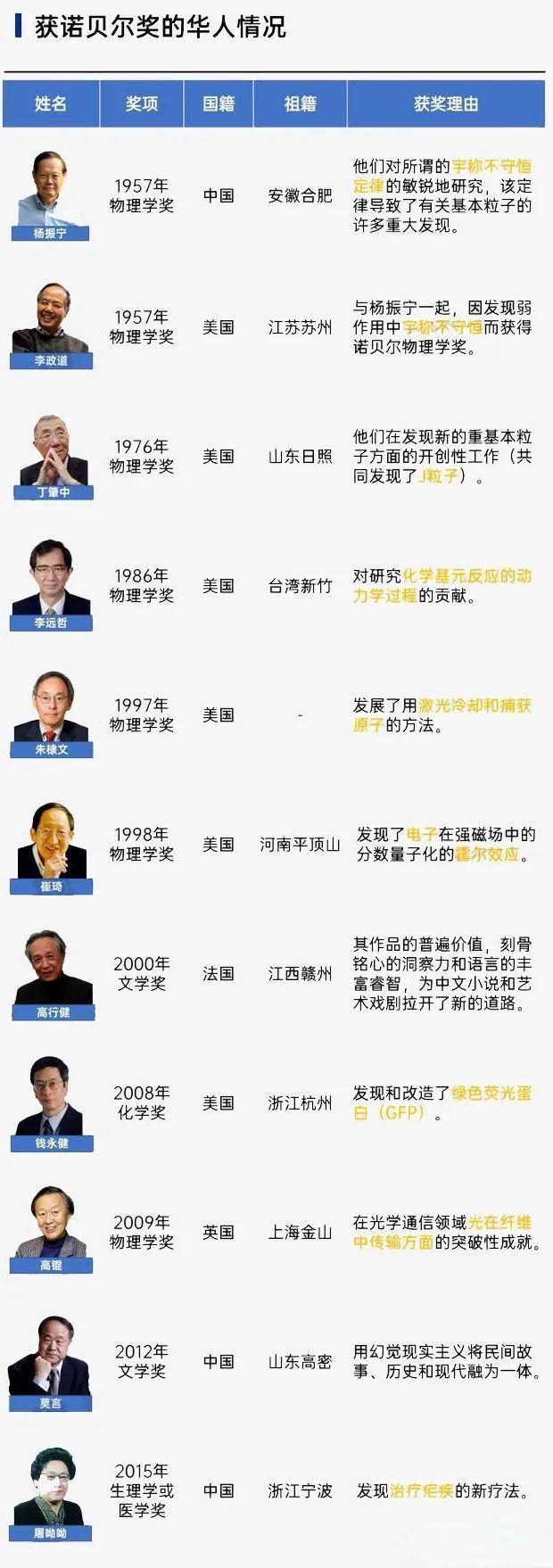 世界物理学家榜单,世界物理学家榜单排名 世界物理学家榜单,世界物理学家榜单排名