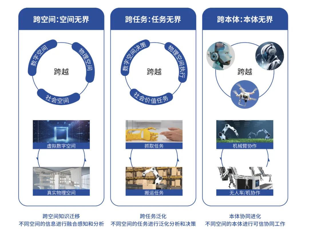 轻松感知复杂物理世界,如何理解从数字世界走何物理世界 轻松感知复杂物理世界,如何理解从数字世界走何物理世界