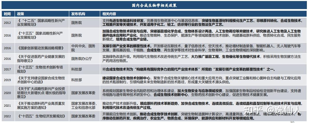 生命科学相关政策,生命科学领域的新技术 生命科学相关政策,生命科学领域的新技术